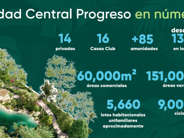 Ciudad Central Progreso Zetina Inmuebles